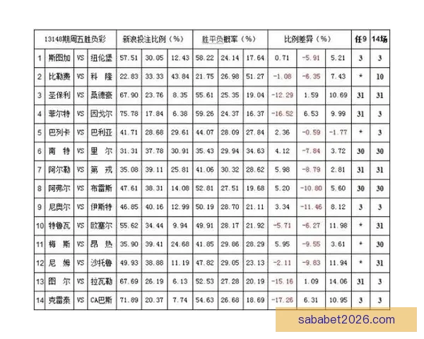 体育竞猜赔率走势深度解析与实战投注技巧全面指南助你精准判断比赛胜负