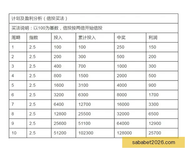 足球竞猜投注策略与技巧全解析 提升投注成功率的关键因素