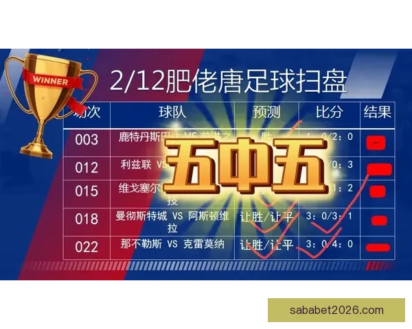 精准分析足球赛事胜负趋势，提升竞猜比分命中率技巧大全