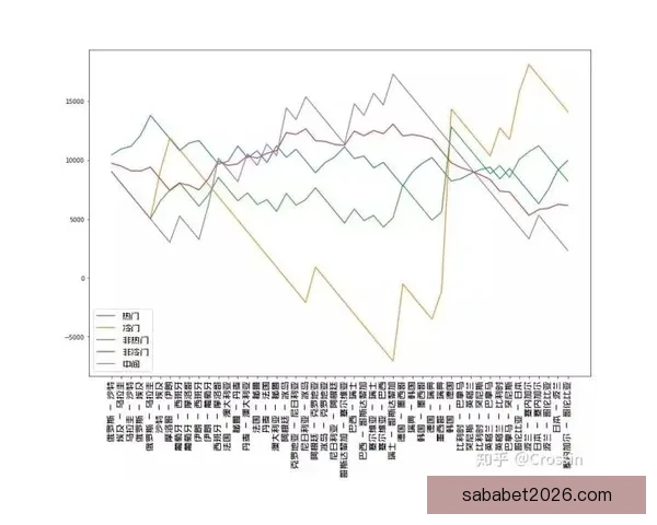 世界杯竞猜赛事数据深度分析与趋势预测全解读