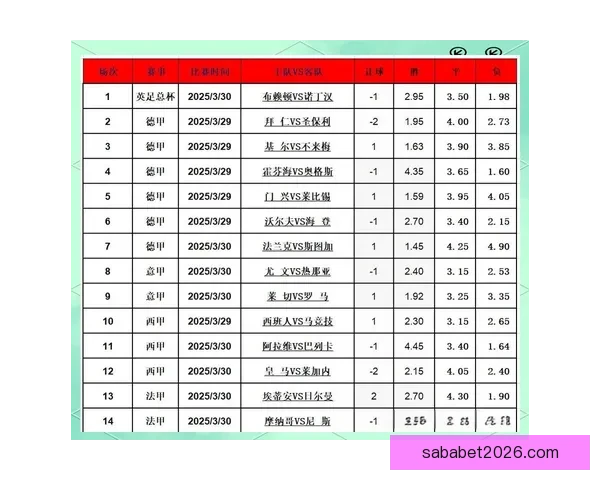 精准分析足球赛事胜负走势，打造高命中率比分竞猜策略