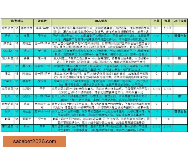 世界杯竞猜赛事深度分析与策略推荐助您精准预测比赛结果